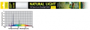 Лампа EXO TERRA REPTILE NATURAL LIGHT Т8 15 Вт  43,74 см (замена R.Glo 2.0 15Вт), дневное освещение