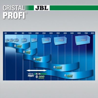 JBL CristalProfi e902 greenline+ -  внешний фильтр для аквариумов от 90 до 300 литров